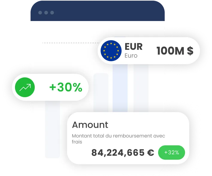 Graphique financier avec montants en euros et pourcentage d'augmentation de 30 %.